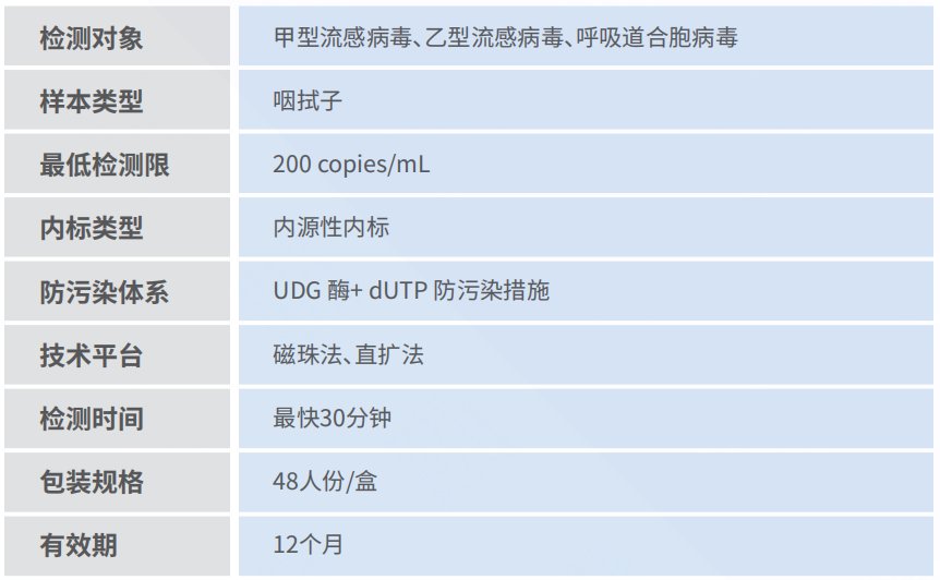 產品性能圖片.png 產品性能圖片.png